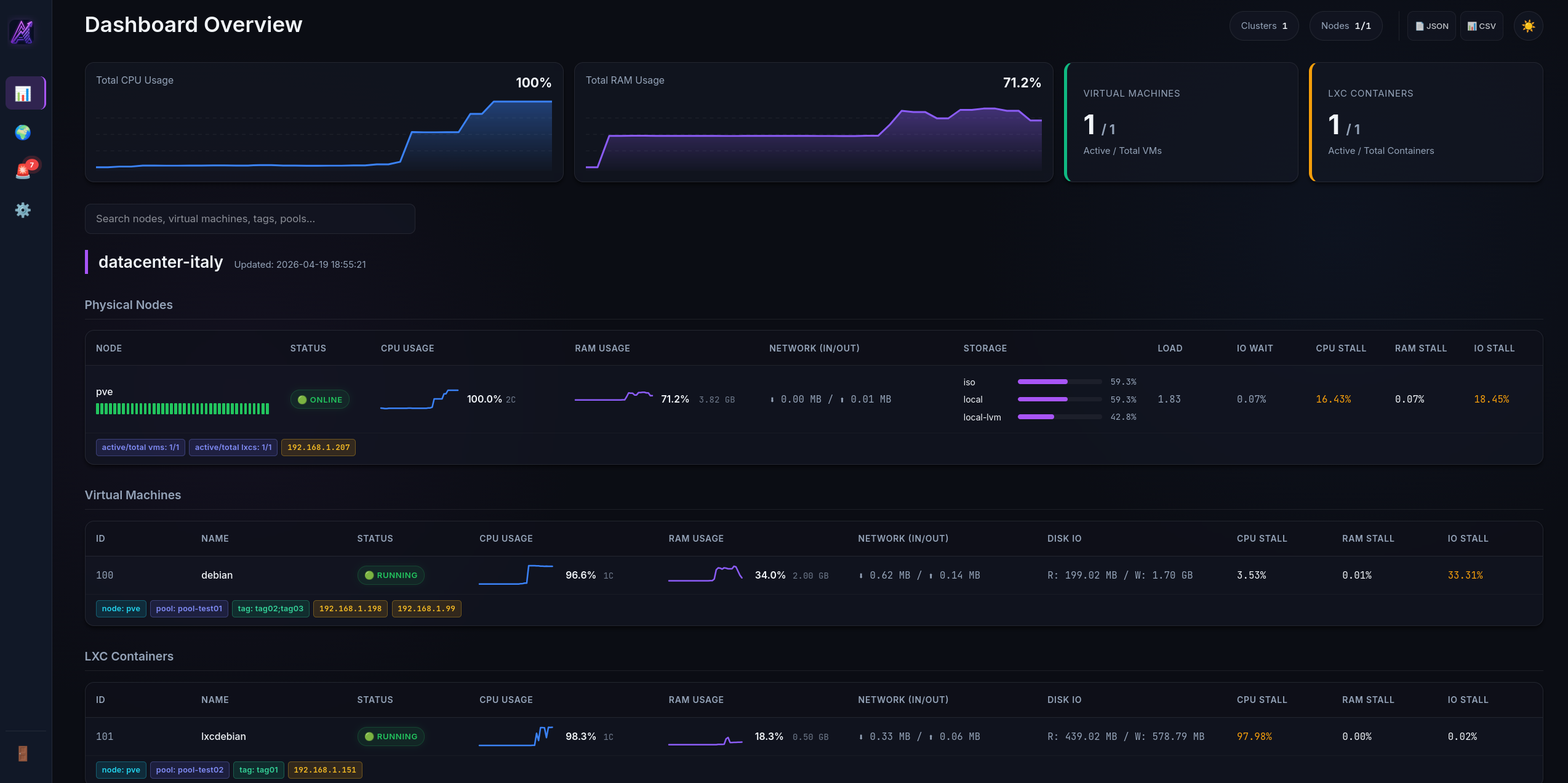 Proxmox Atlas Dashboard